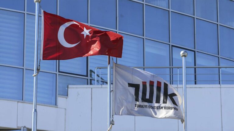 Tüketici Güven Endeksi Yüzde 4,4 Arttı