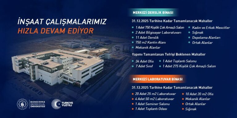 BANÜ’de inşaat faaliyetleri hız kesmeden devam ediyor